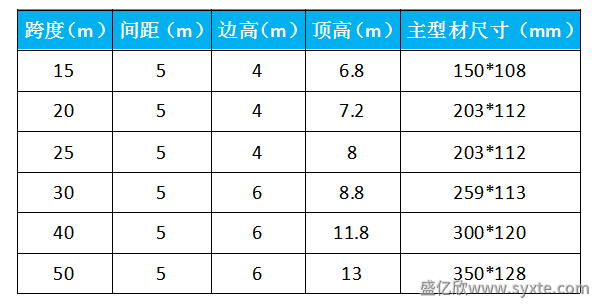 婚慶篷房常見尺寸